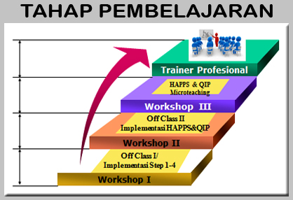 Tahap-Pembelajaran-TOT-AMCT